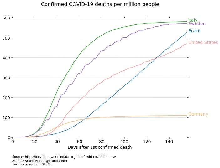 /img/covid-19-grafico.png