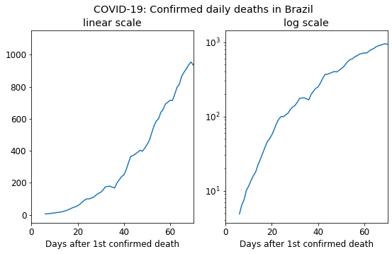/img/real-data-lin-log.png /img/real-data-lin-log.png